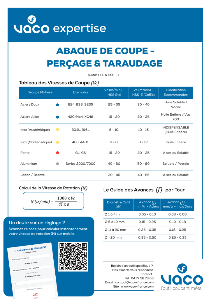 Vignette ABAQUE DE COUPE - PERÇAGE & TARAUDAGE