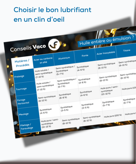 Image affiche bien choisir son lubrifiant